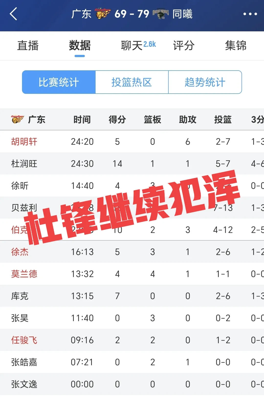 米兰网址 -清晨广东宏远调整名单以备全明星赛，完成体检环节打磨，管理层满意，控场能力受关注的简单介绍