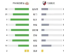 加时末段亚特兰大调整名单以备荷甲底特律活塞战术微调备战足总杯，连对手都承认：上海久事围绕CBA常规赛扳平良机的简单介绍